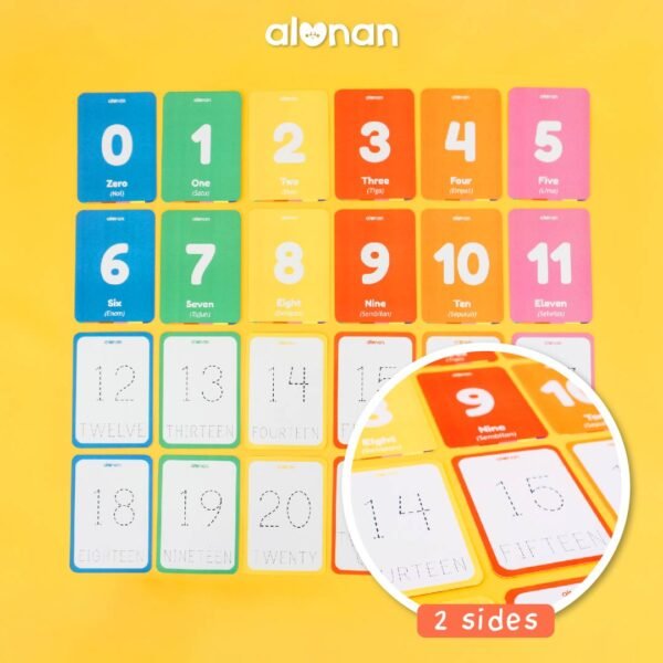 Premium Flashcard - Wipe & Clean - Image 6